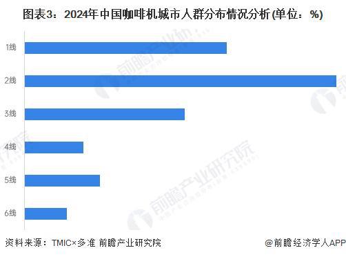 群特征：年轻高收入女性主导【组图】麻将胡了2024年中国咖啡机购买人(图2)