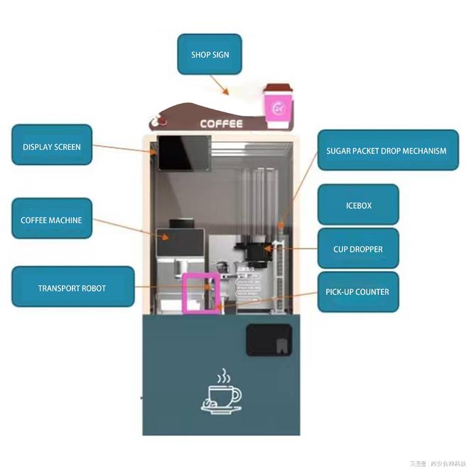 动自助咖啡机：高效便捷的新选择麻将胡了试玩西安食神商用全自(图1)