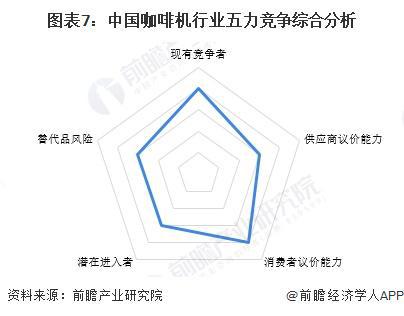 竞争格局及企业布局（附市场份额、上市企业业绩等）麻将胡了【行业深度】洞察2024：中国咖啡机行业(图6)