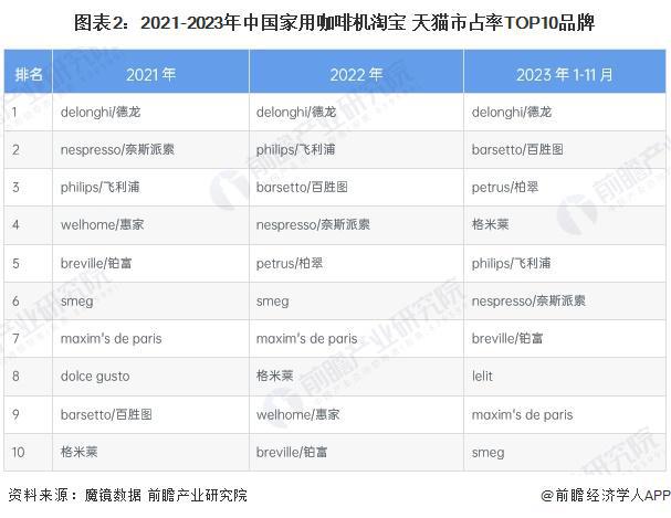 竞争格局及企业布局（附市场份额、上市企业业绩等）麻将胡了【行业深度】洞察2024：中国咖啡机行业(图4)