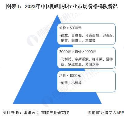 竞争格局及企业布局（附市场份额、上市企业业绩等）麻将胡了【行业深度】洞察2024：中国咖啡机行业(图2)