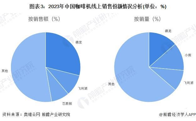 竞争格局及企业布局（附市场份额、上市企业业绩等）麻将胡了【行业深度】洞察2024