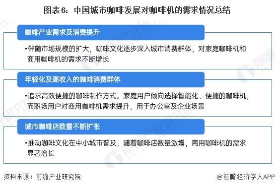 咖啡需求分析：城市需求增长推动机多元发展【组图】PG麻将胡了2模拟器2024年中国咖啡机行业城市(图1)