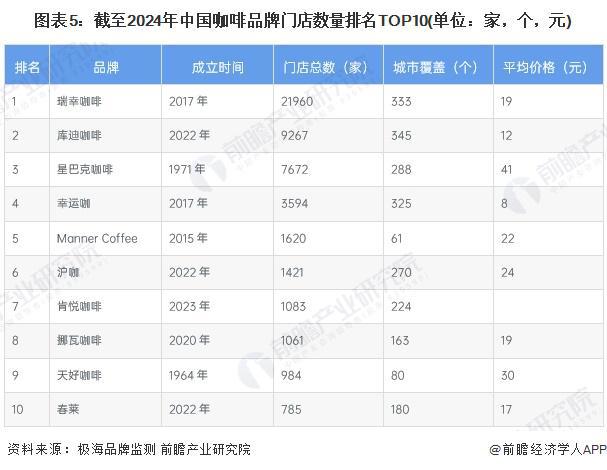 咖啡需求分析：城市需求增长推动机多元发展【组图】PG麻将胡了2模拟器2024年中国咖啡机行业城市(图6)