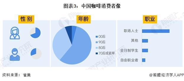 咖啡需求分析：城市需求增长推动机多元发展【组图】PG麻将胡了2模拟器2024年中国咖啡机行业城市(图5)