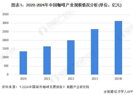 咖啡需求分析：城市需求增长推动机多元发展【组图】PG麻将胡了2模拟器2024年中国咖啡机行业城市(图4)